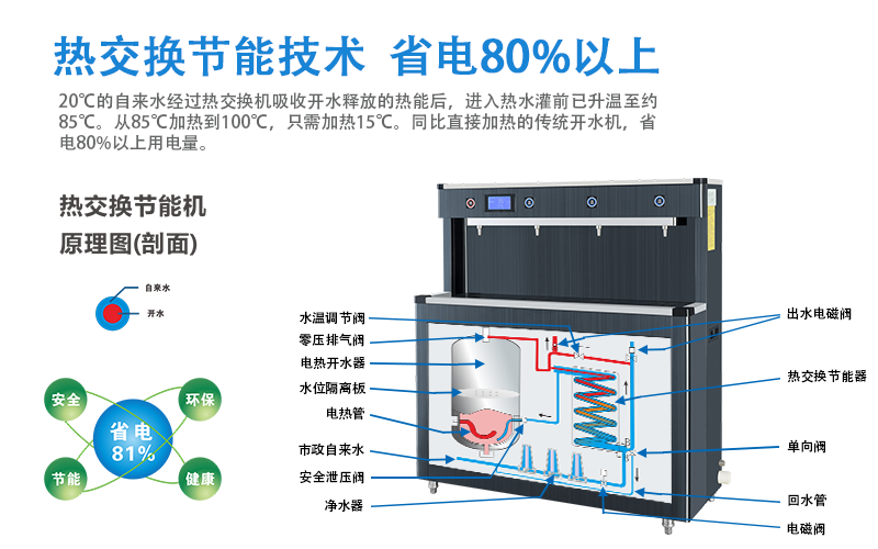 威可利WY-4G-C(图2)